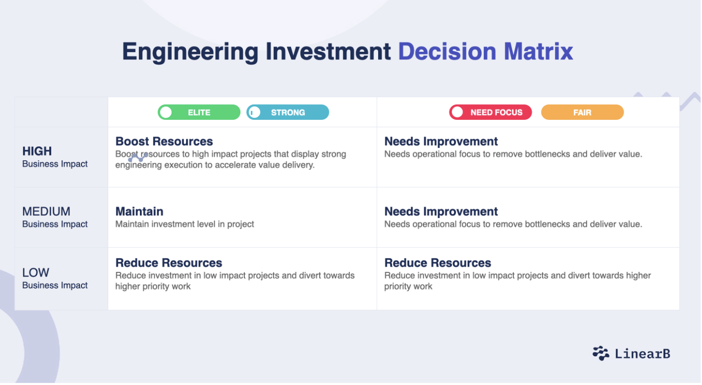 Slide 2: Decision Matrix